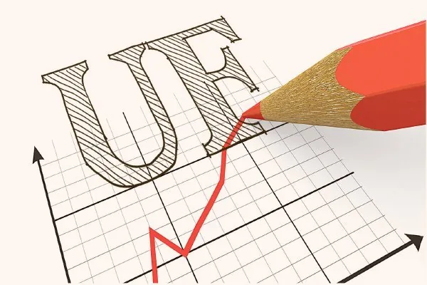 La UF subirá casi $500 en un mes tras nuevo salto del IPC y superará nueva barrera en septiembre